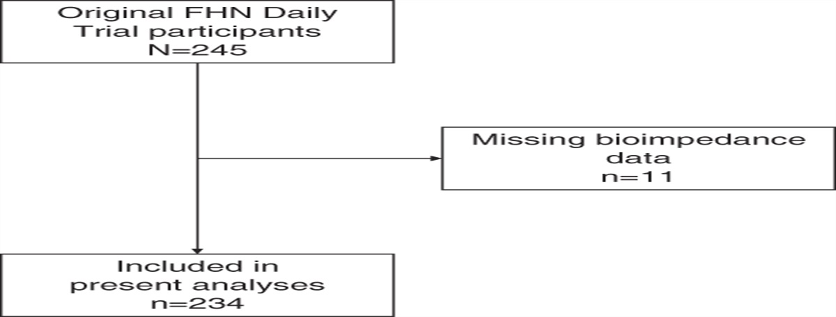 Association of Bioimpedance Parameters with Increases in Blood Pressure during Hemodialysis