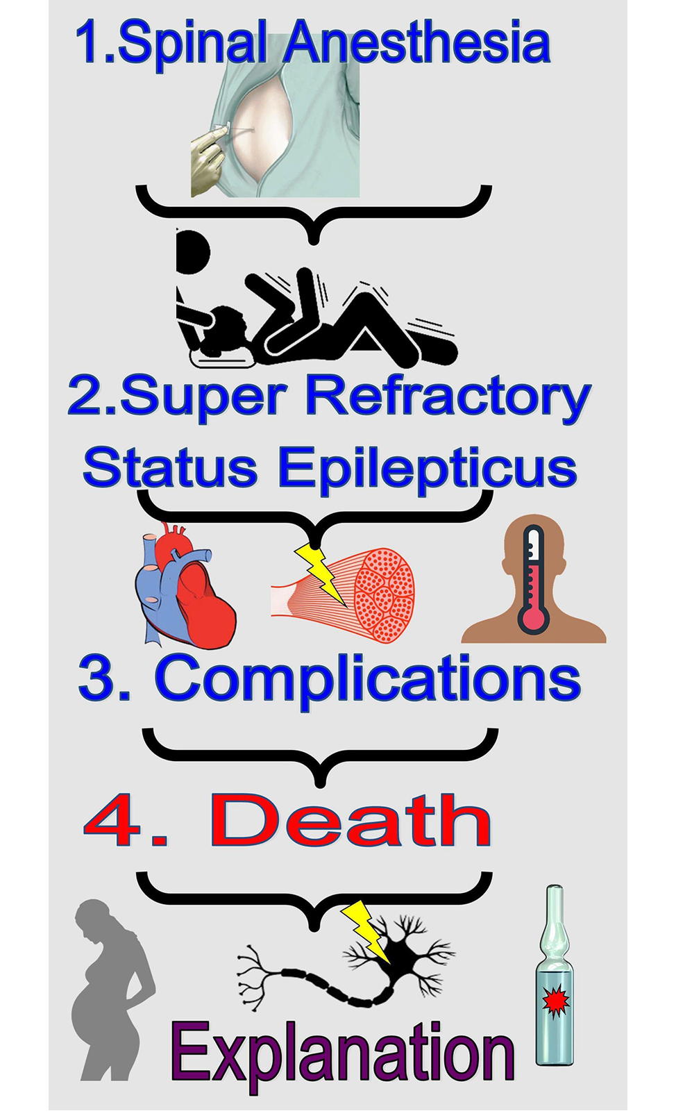 Super-refractory status epilepticus, rhabdomyolysis, central hyperthermia and cardiomyopathy attributable to spinal anesthesia: a case report and review of literature
