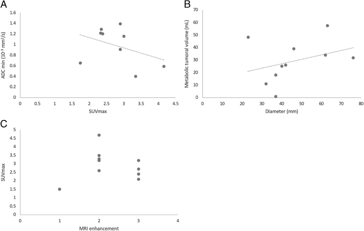 Preoperative 11C-Methionine PET-MRI in Pediatric Infratentorial Tumors