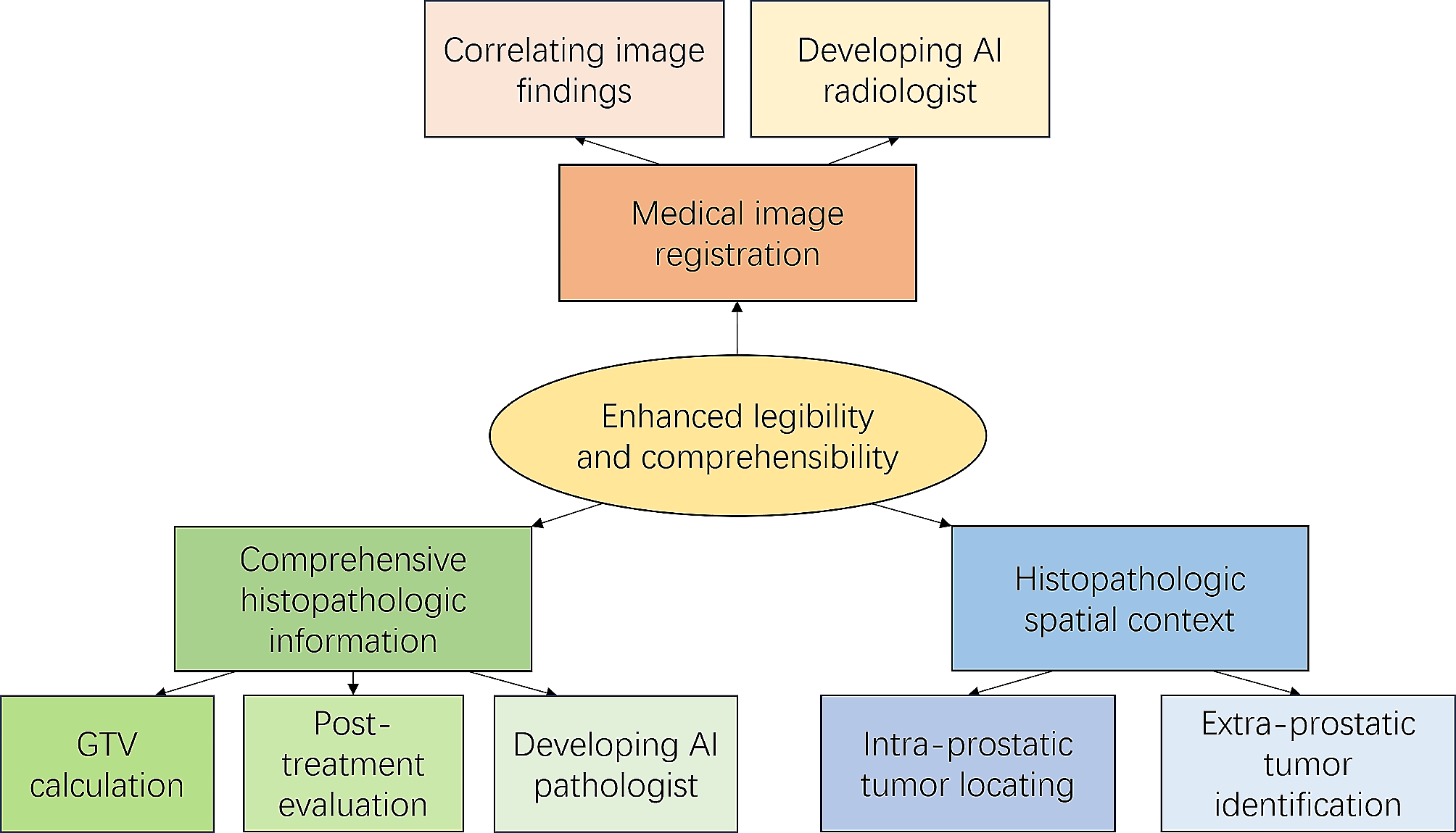 Advantage of whole-mount histopathology in prostate cancer: current applications and future prospects