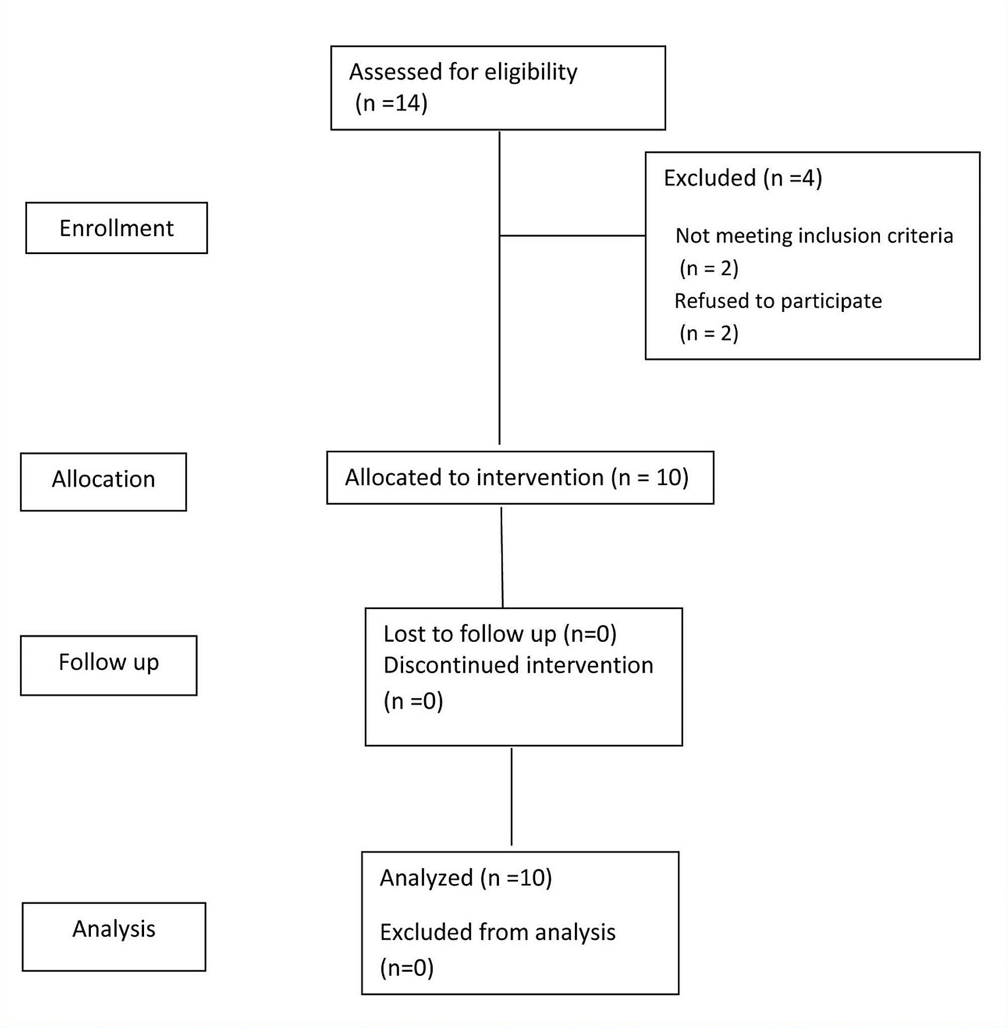 A pedicled buccal periosteal flap for the closure of oro-antral fistula