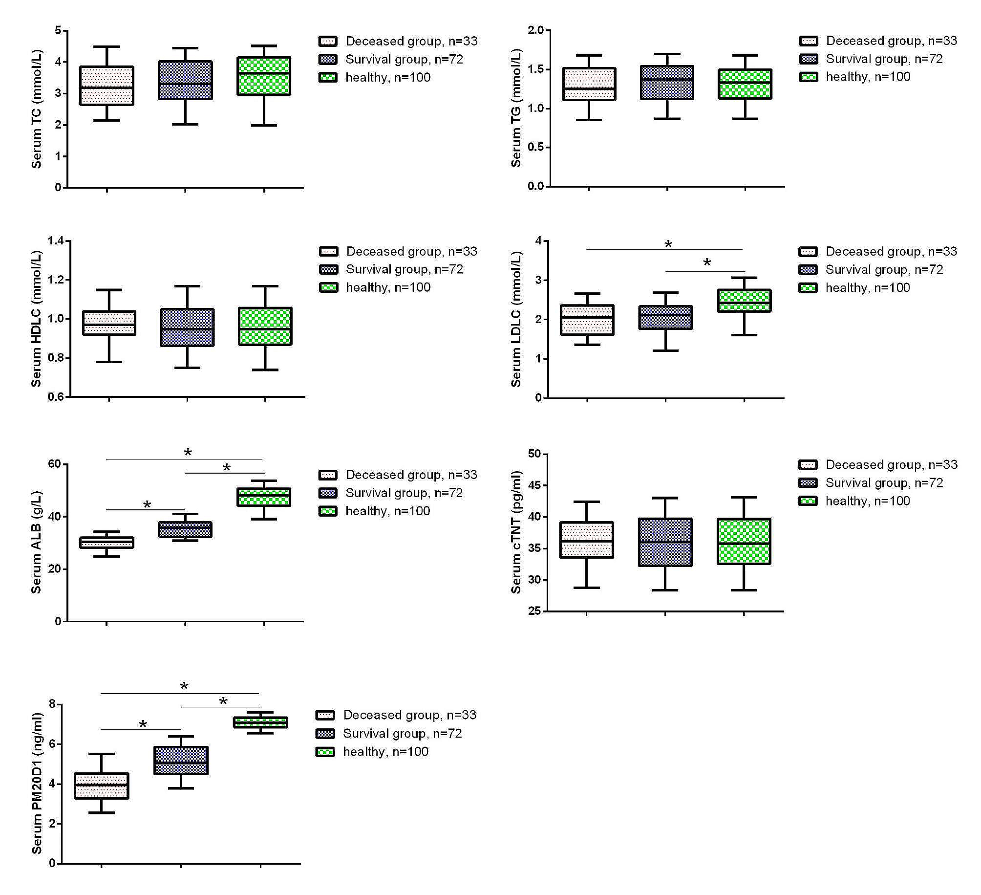 Serum PM20D1 levels in patients with idiopathic pulmonary arterial hypertension and its clinical significance