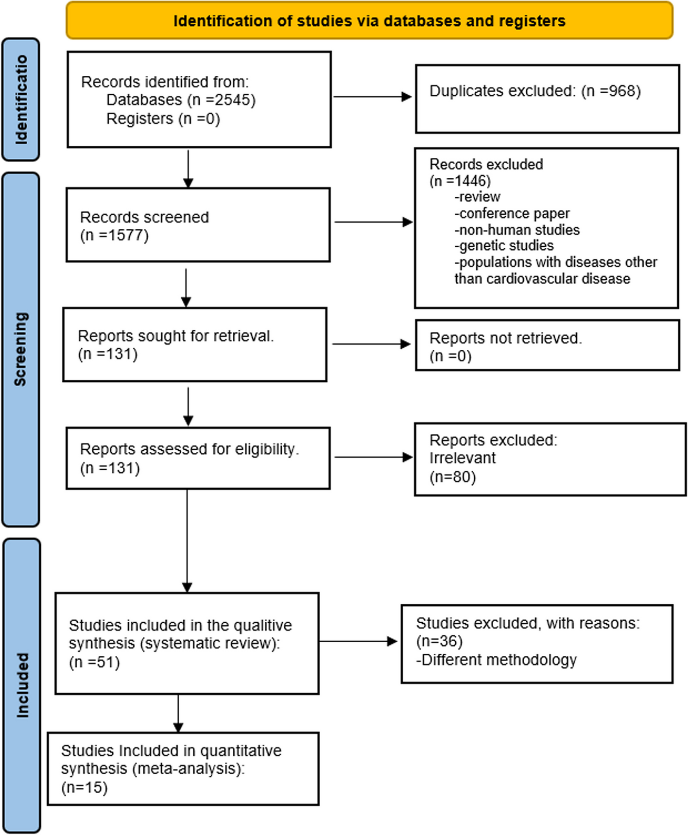 The association between C-reactive protein and coronary artery calcification: a systematic review and meta-analysis