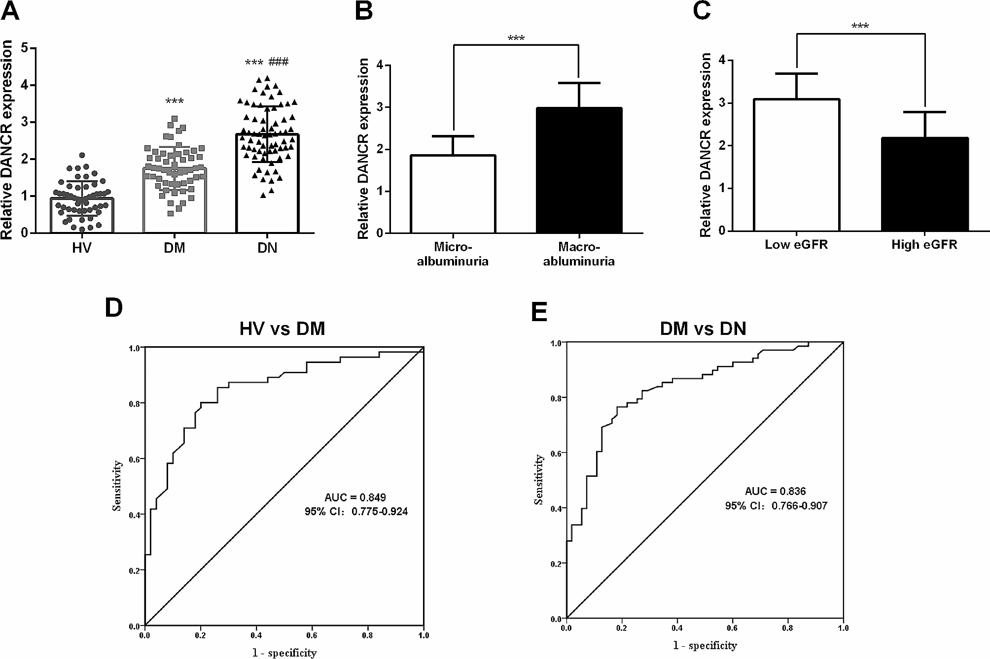 Depression of LncRNA DANCR alleviates tubular injury in diabetic nephropathy by regulating KLF5 through sponge miR-214-5p