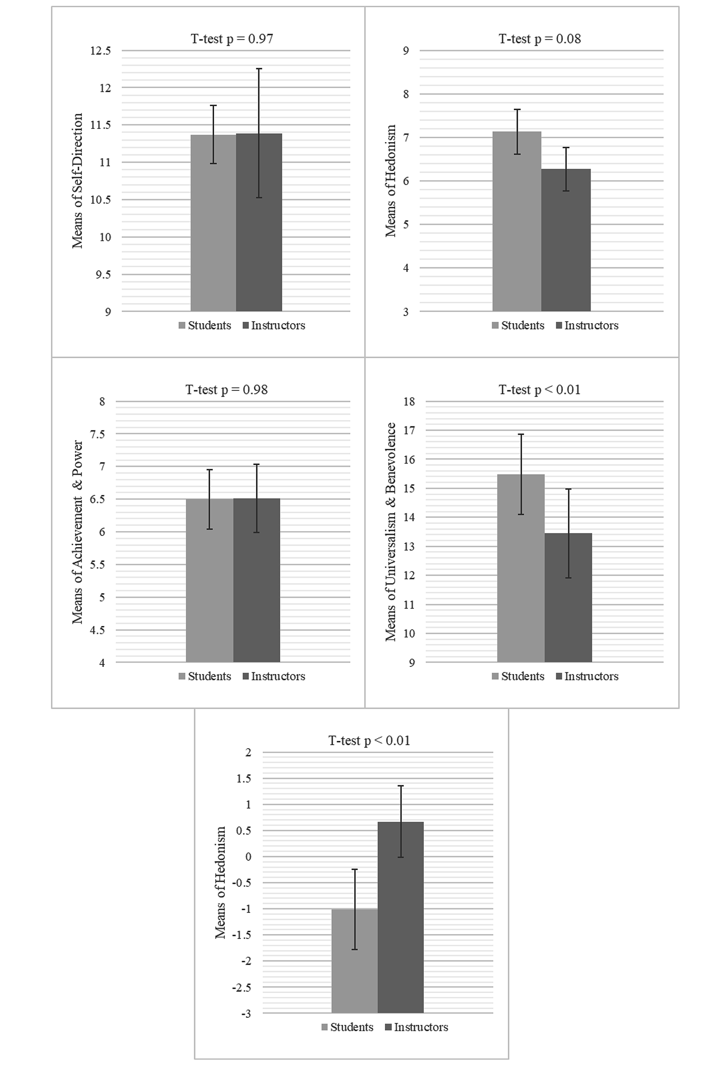 A cross-sectional study on personal values of medical students: the differences from their instructors, their associations with mental wellbeing, and the influences of gender