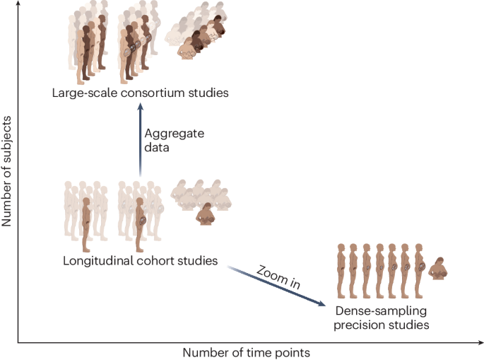 Advancing the neuroscience of human pregnancy