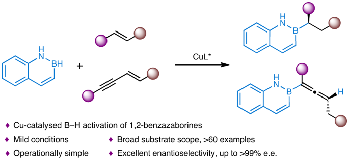 Copper-catalysed asymmetric hydroboration of alkenes with 1,2-benzazaborines to access chiral naphthalene isosteres