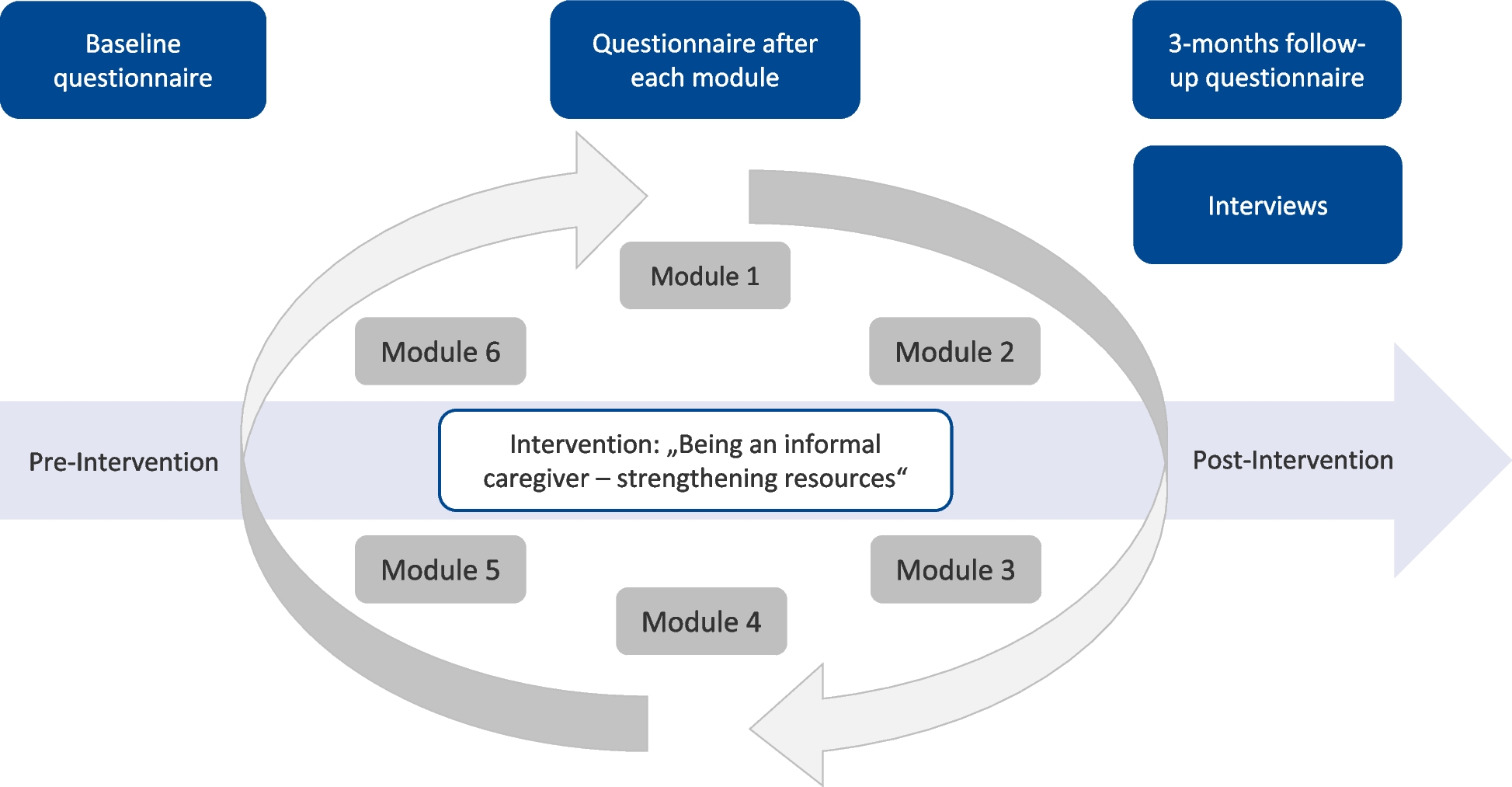 “Being an informal caregiver – strengthening resources”: mixed methods evaluation of a psychoeducational intervention supporting informal caregivers in palliative care
