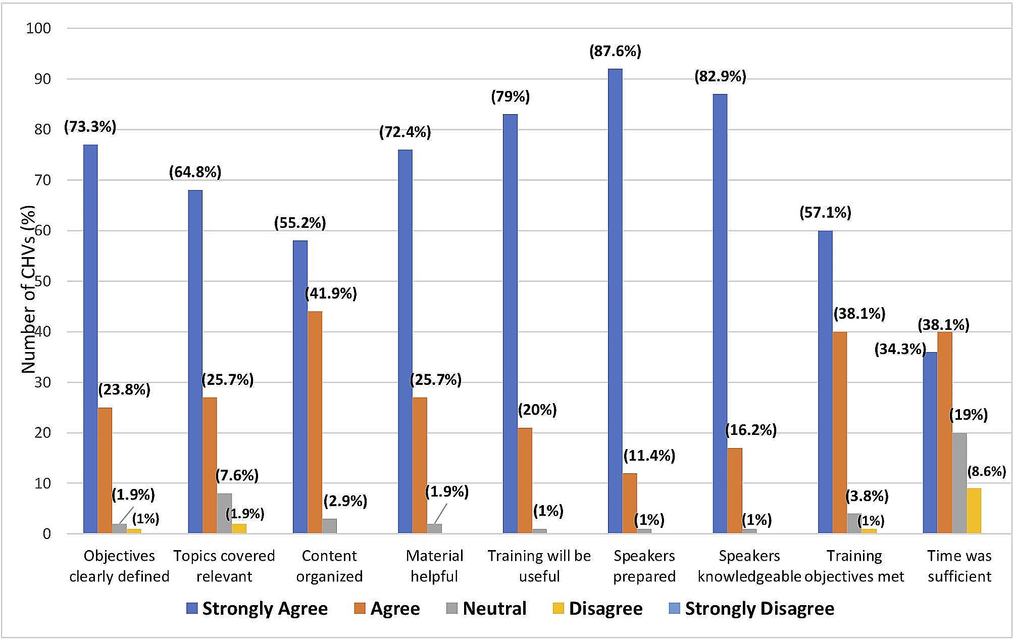 Impact of training on knowledge, confidence and attitude amongst community health volunteers in the provision of community-based palliative care in rural Kenya