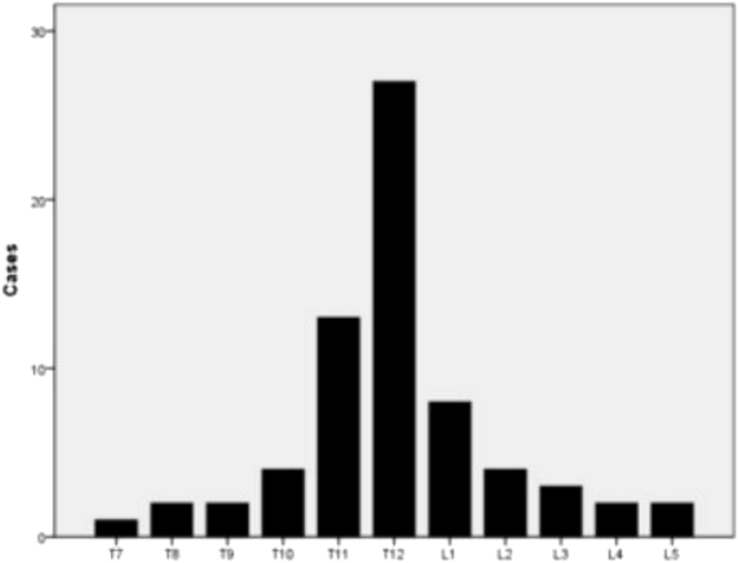Efficacy and Safety of High-Viscosity Bone Cement in Percutaneous Vertebroplasty for Kummell’s Disease