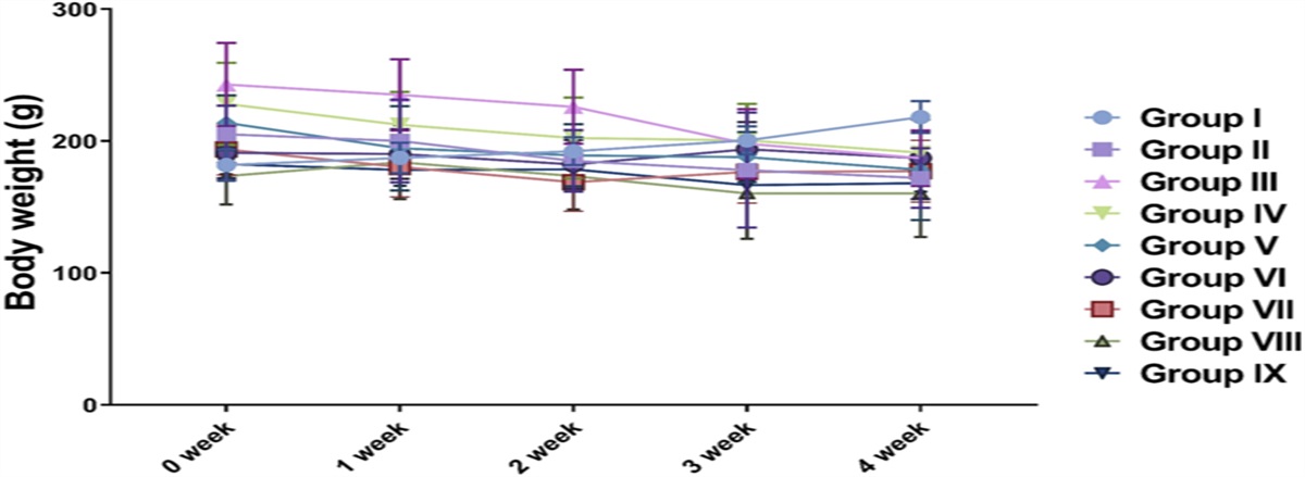 Effect of Benidipine Alone and in Combination With Bosentan and Sildenafil in Amelioration of Pulmonary Arterial Hypertension in Experimental Model in Rats