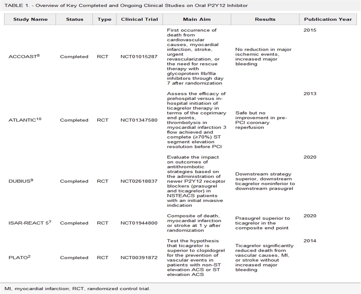 Assessment of the Effectiveness of Ticagrelor Preloading in Mitigating Periprocedural Myocardial Injury Among Non-ST Elevation Myocardial Infarction Patients Opting for an Early Invasive Approach