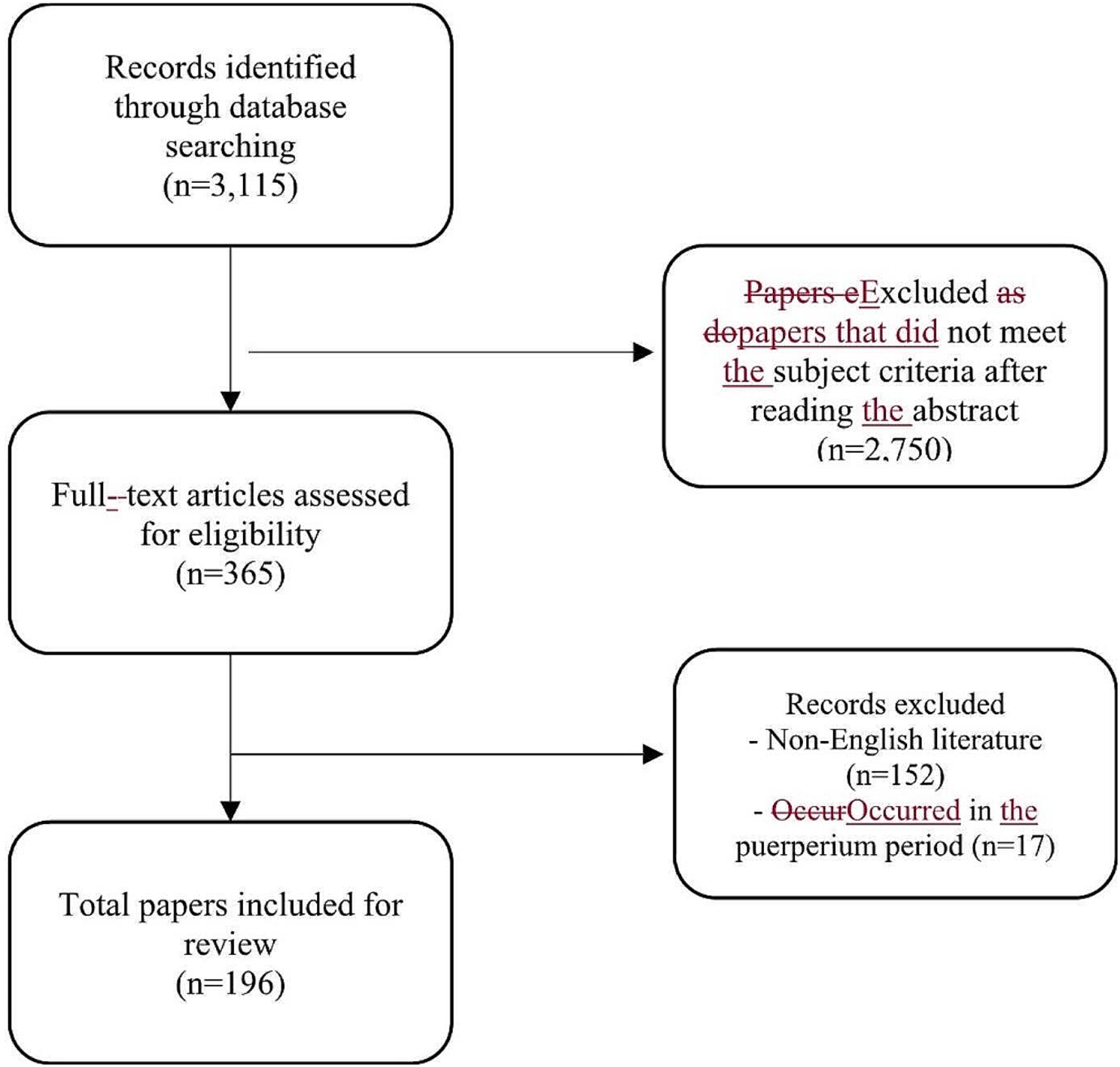 Can small bowel obstruction during pregnancy be treated with conservative management? A review