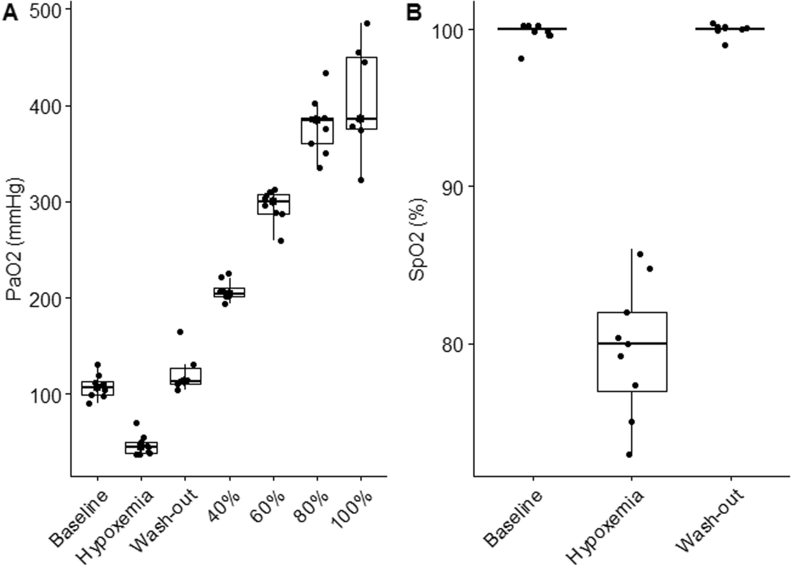 Hyperoxemia and hypoxemia impair cellular oxygenation: a study in healthy volunteers