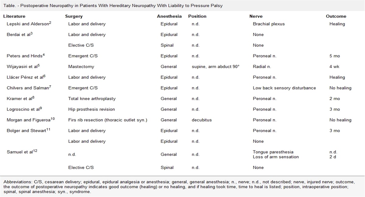 Hereditary Neuropathy with Liability to Pressure Palsy and Vocal Cord Paralysis After Pulmonary Lobectomy: A Case Report