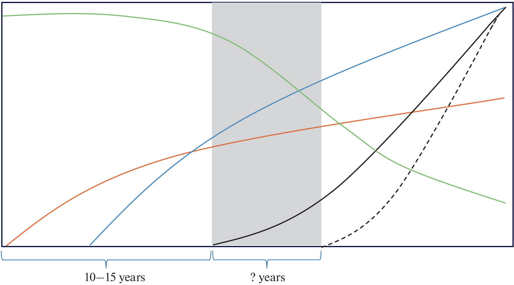 Mechanisms of Neurocognitive Adaptation during Aging Process