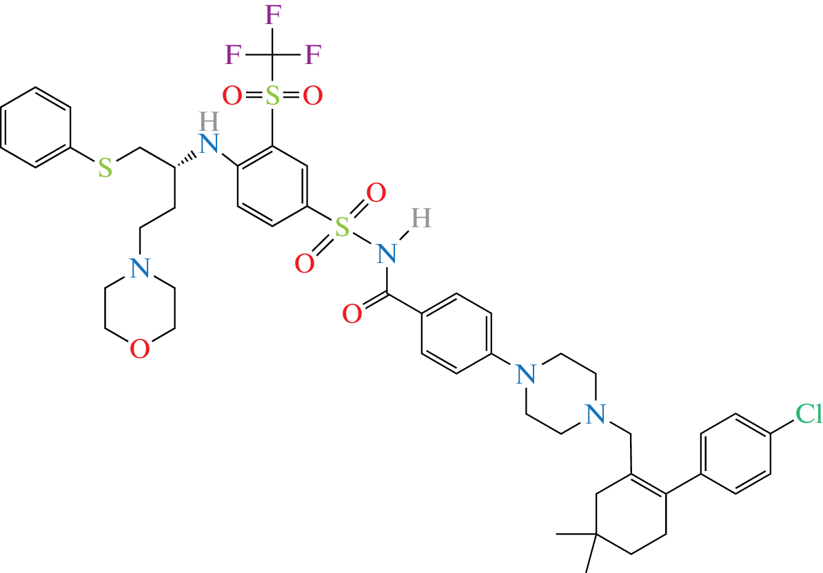 Senolytic Drugs: Implications for Clinical Practice