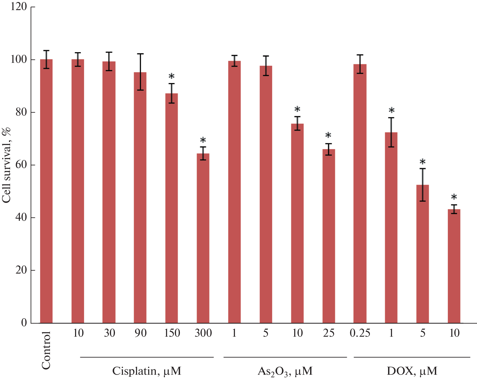 Comparative Analysis of Cell Senescence Induced by the Chemotherapeutic Agents Doxorubicin, Cisplatin and Arsenic Trioxide in Human Myoblasts MB135