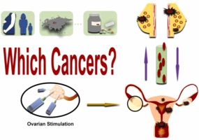 The risk of breast cancer and gynecologic malignancies after ovarian stimulation: Meta-analysis of cohort study