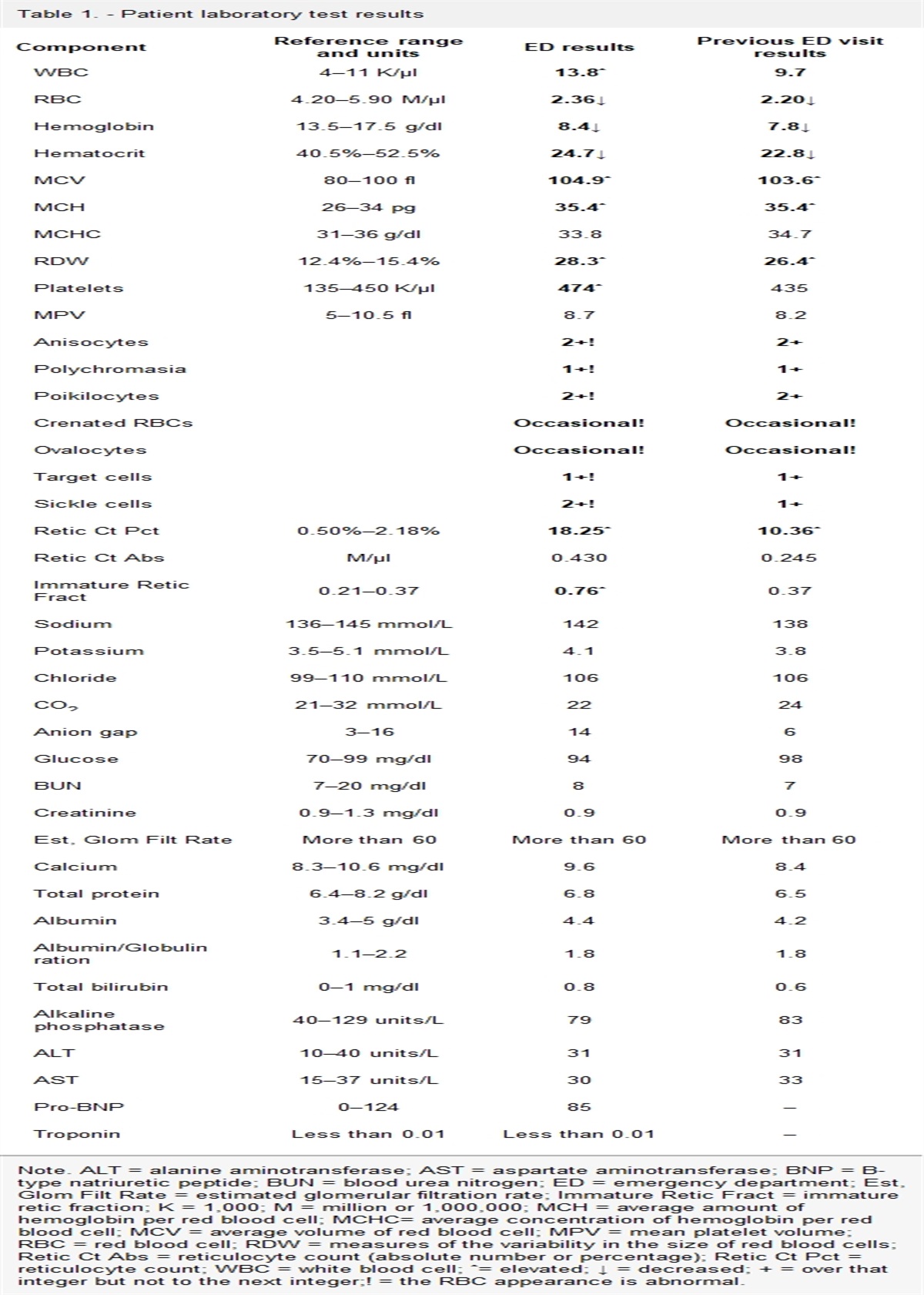 Priapism in a Young Adult With Sickle Cell Disease