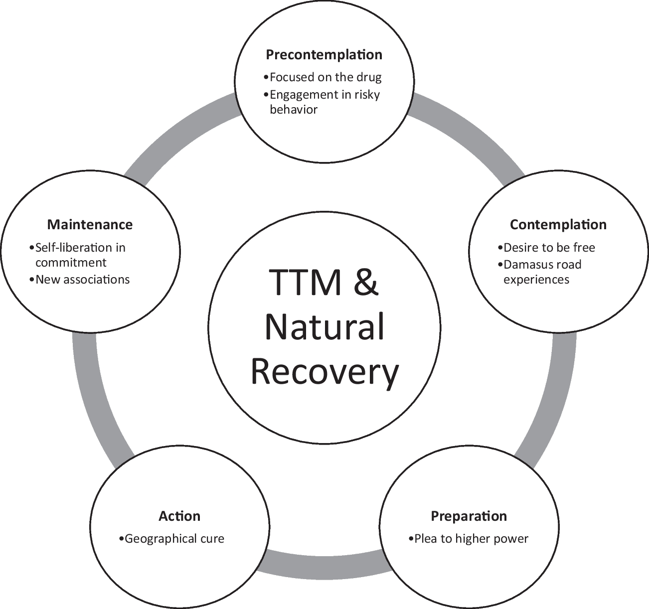 The Lived Experiences of African American Women in Natural Recovery: Re-Envisioning the Role of Counselors