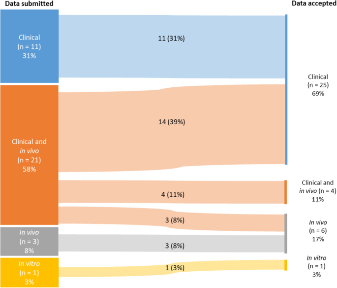 Advancing rare disease treatment: EMA’s decade-long insights into engineered adoptive cell therapy for rare cancers and orphan designation