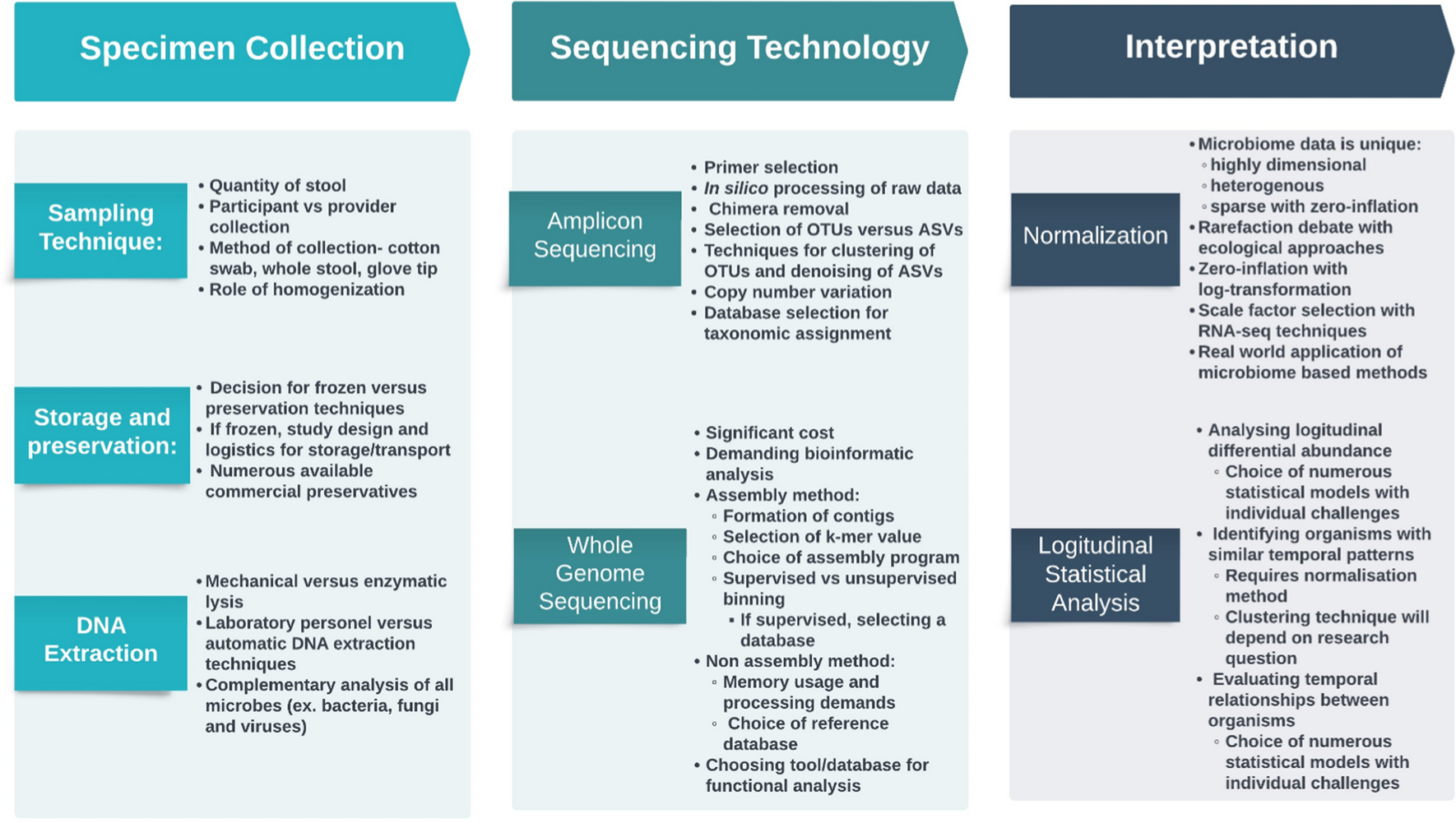 Current Trends and Challenges of Microbiome Research in Prostate Cancer