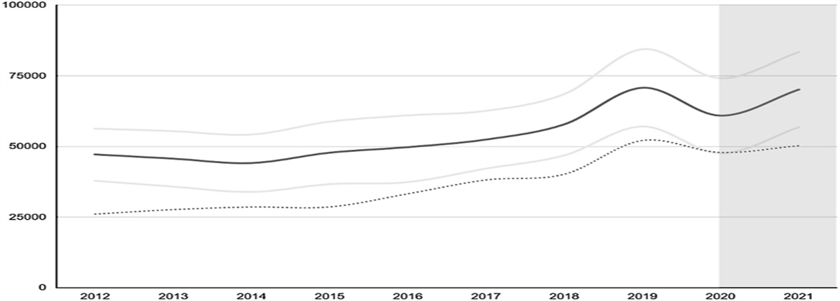 Modern Trends in Nasal Bone Fractures and the Effect of Social Distancing