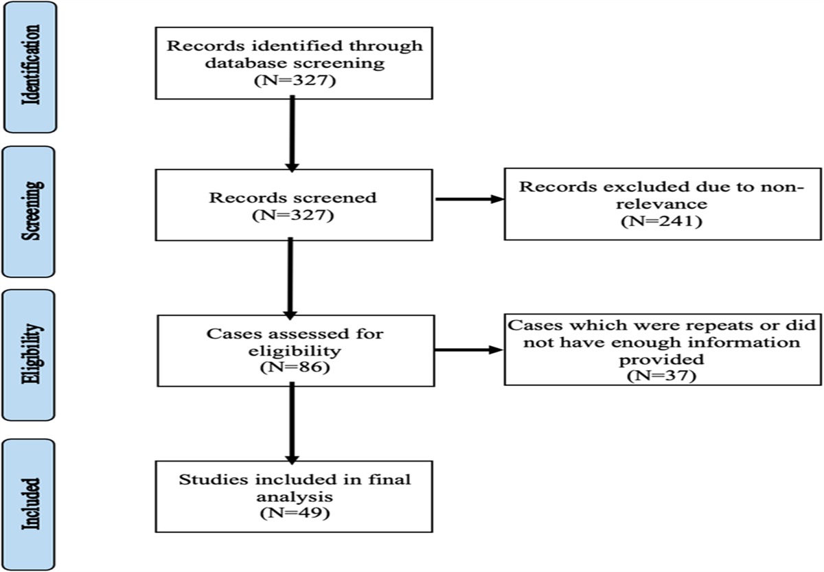 An Analysis of Medical Malpractice Litigation Involving Orbital Fractures