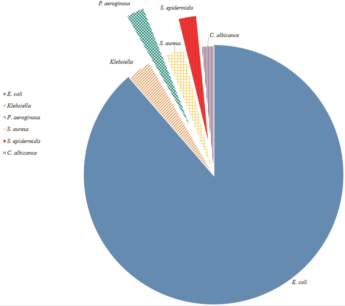 Antimicrobial resistance patterns of uncomplicated urinary tract infection among inpatients at the Mousavi education & treatment center, Zanjan, Iran