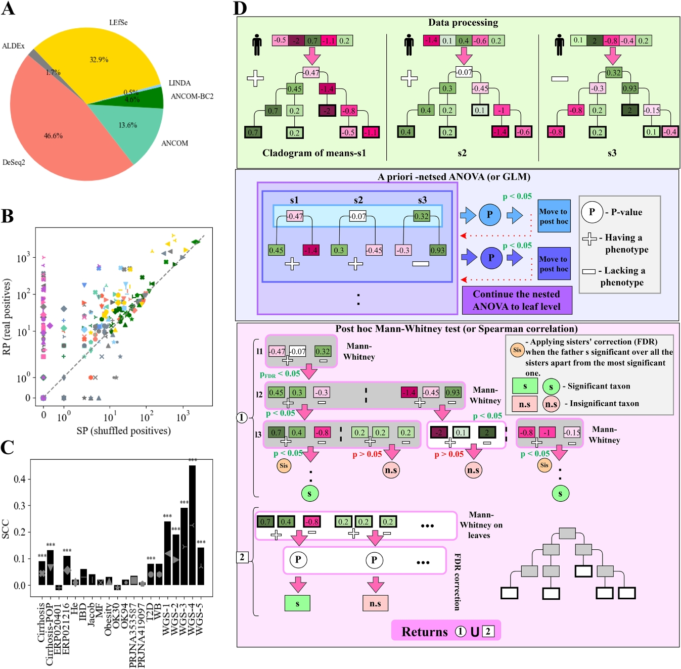 mi-Mic: a novel multi-layer statistical test for microbiota-disease associations