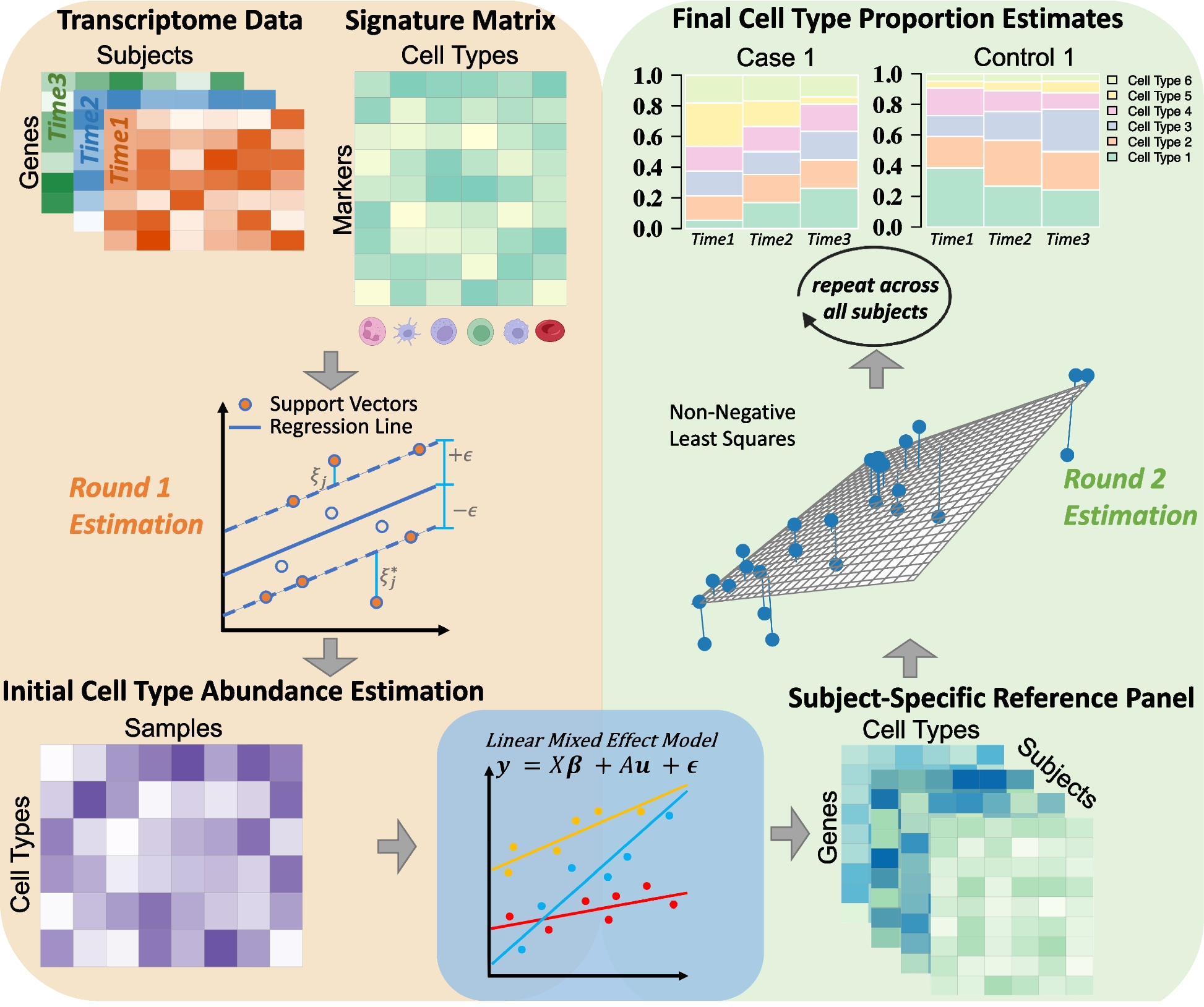 imply: improving cell-type deconvolution accuracy using personalized reference profiles