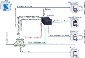 Blockchain-Based Trusted Tracking Smart Sensing Network to Prevent the Spread of Infectious Diseases