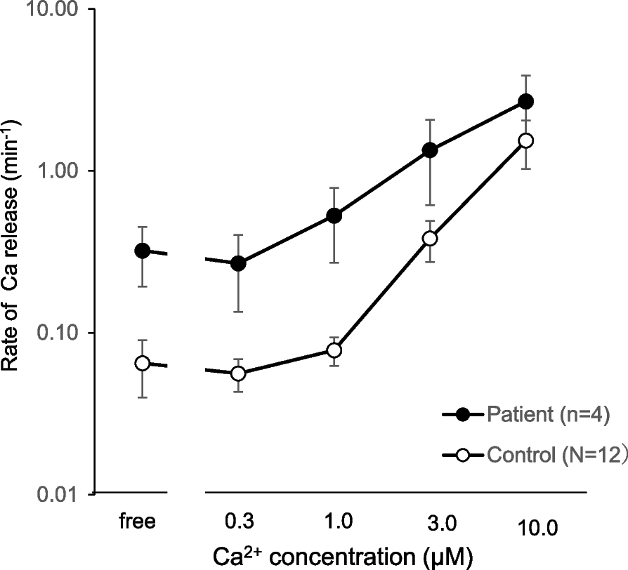 Remimazolam-based total intravenous anesthesia in a patient with a confirmed diagnosis of malignant hyperthermia: a case report