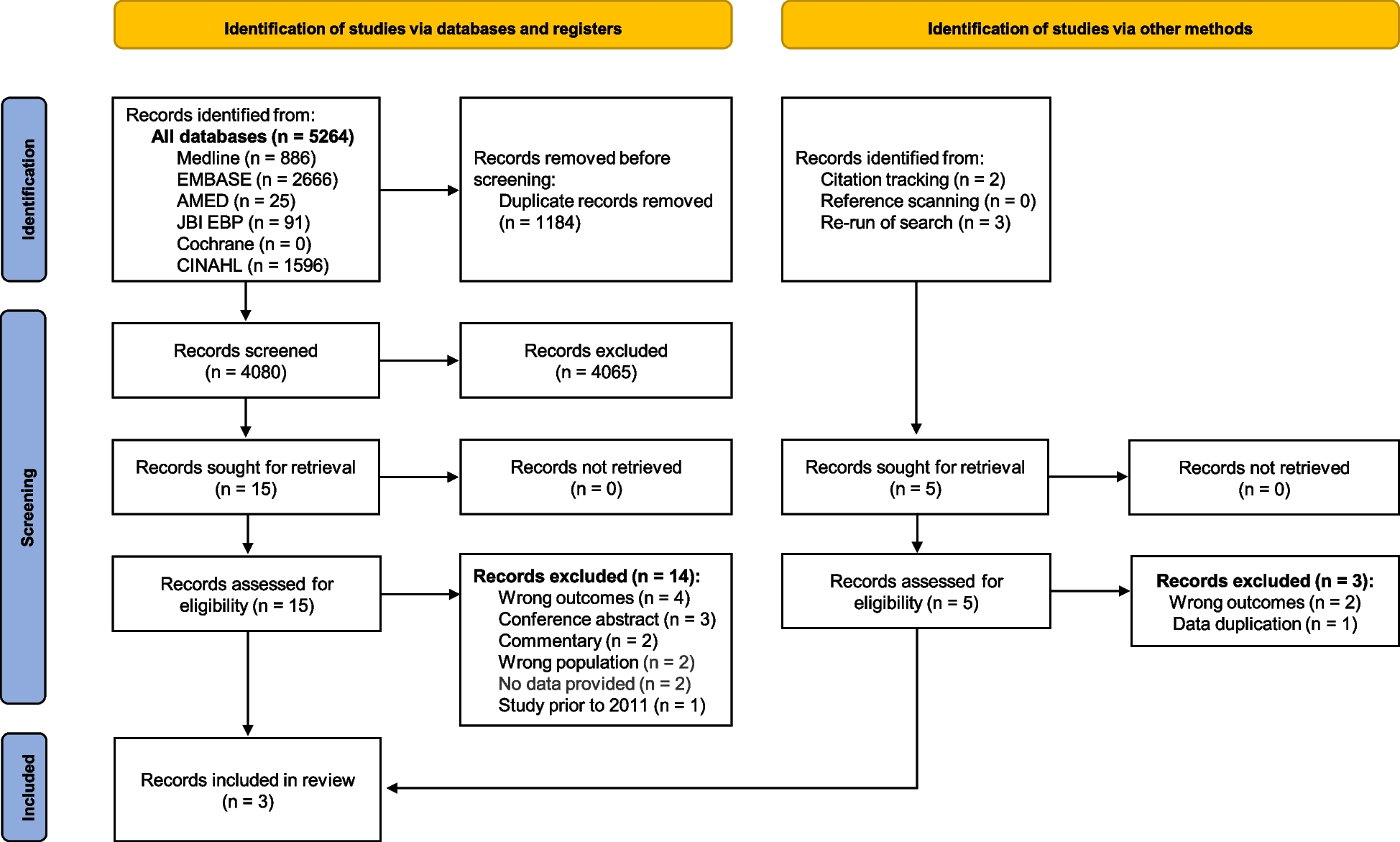 The financial burden of diabetes-related foot disease in Australia: a systematic review