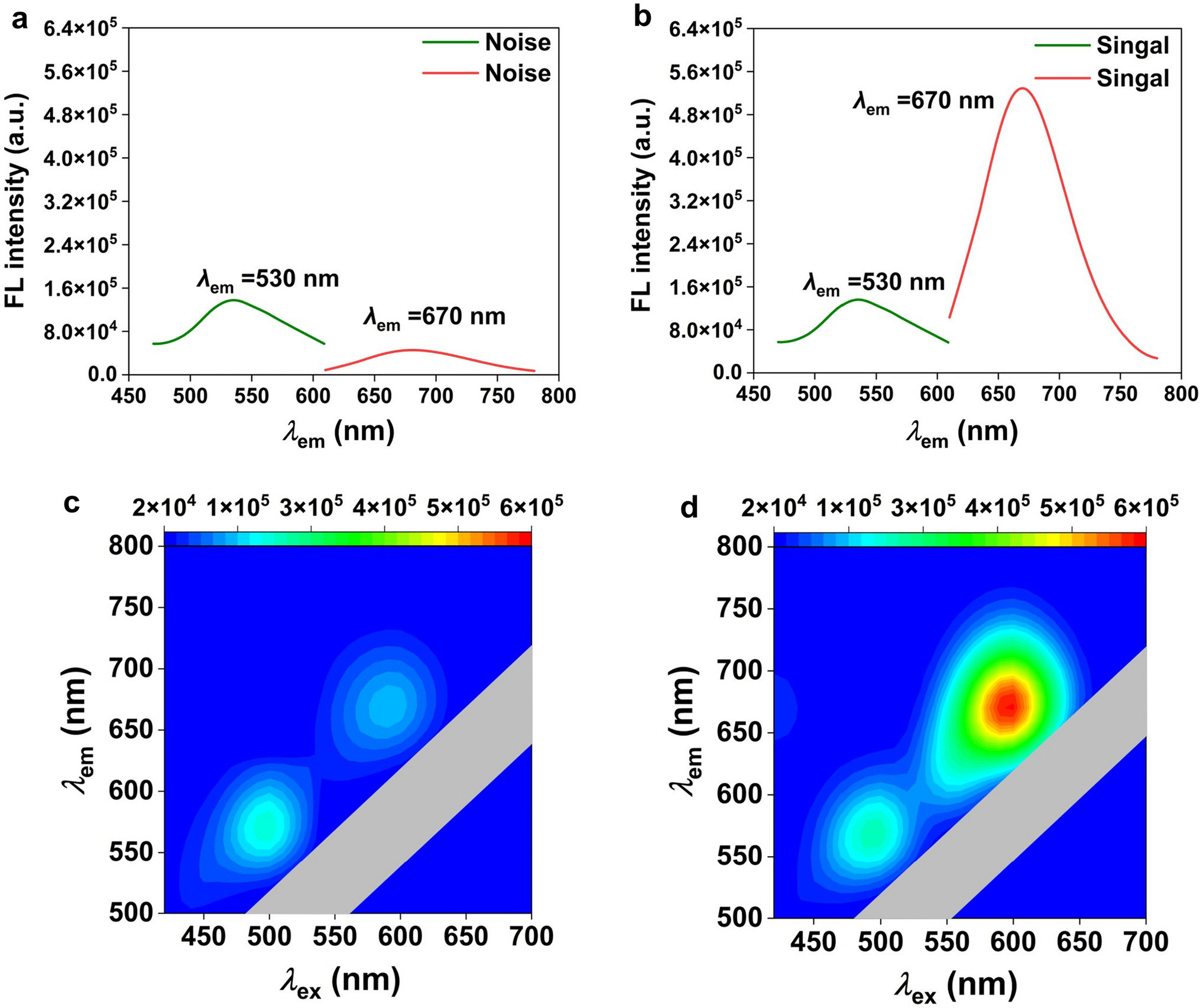 A Bifunctional-Blocker-Aided Hybridization Chain Reaction Lighting-Up Self-calibrating Nanocluster Fluorescence for Reliable Nucleic Acid Detection