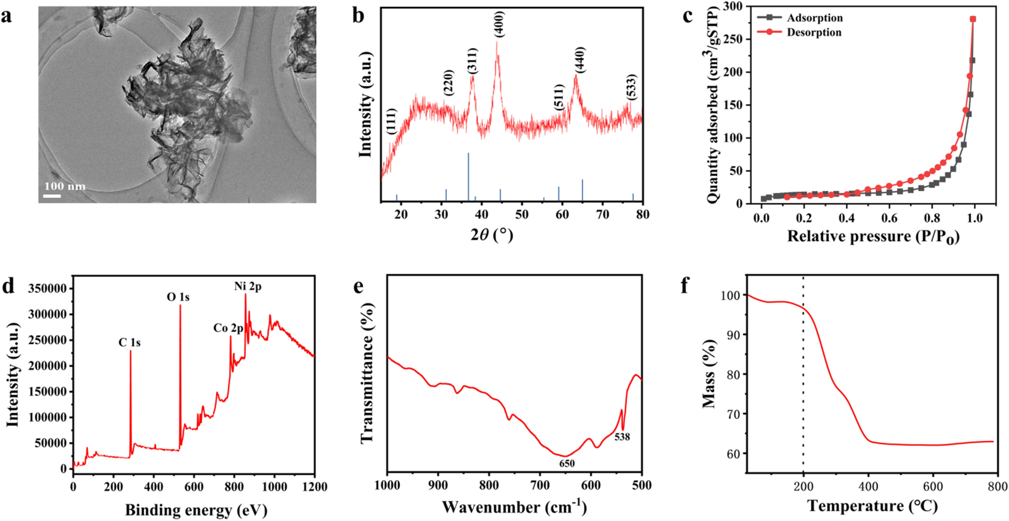 Colorimetric Detection of Acid Phosphatase and Malathion Using NiCo2O4 Nanosheets as Peroxidase-Mimicking Activity