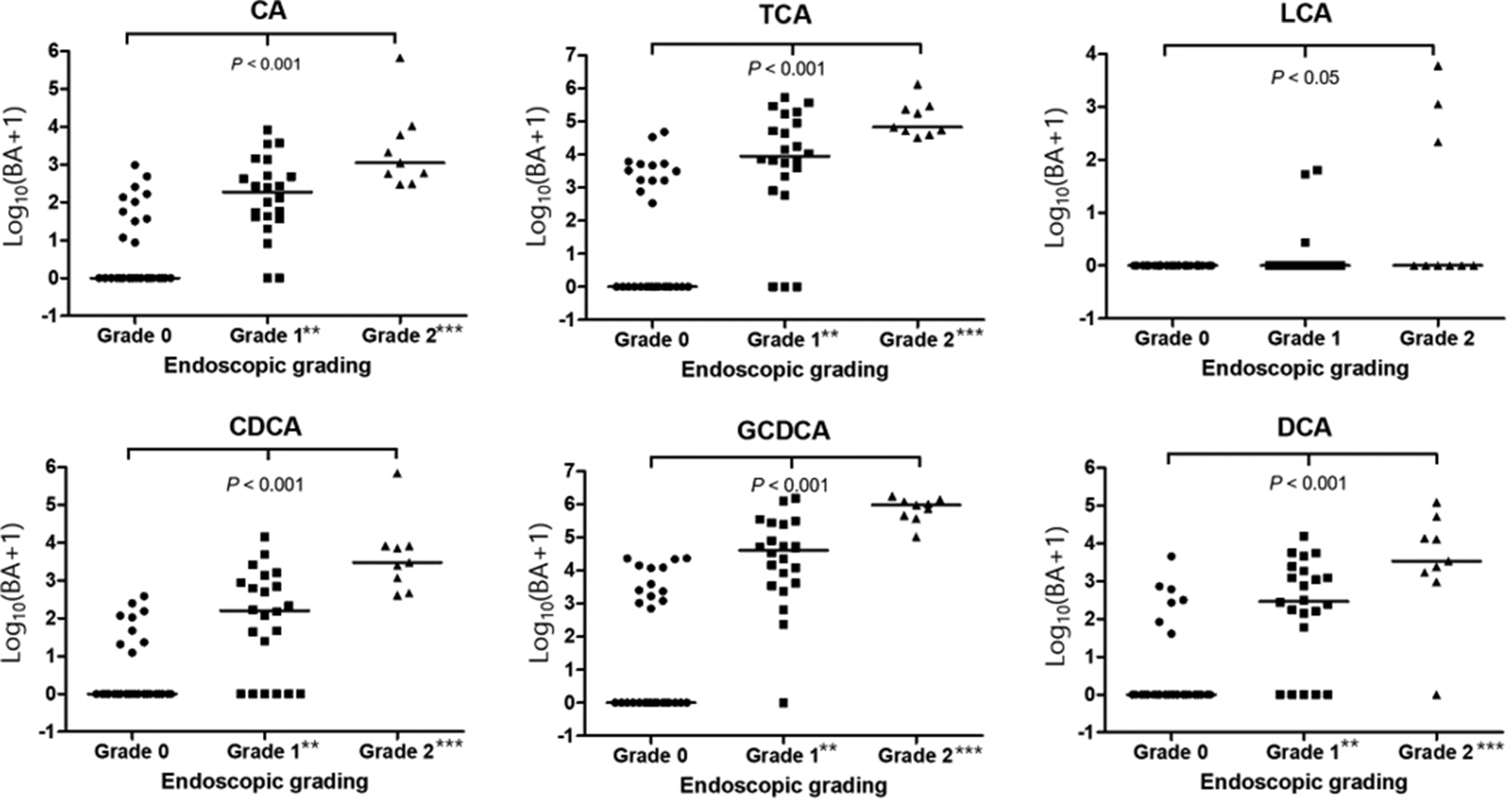 Effect of bile reflux on gastric juice microbiota in patients with different histology phenotypes
