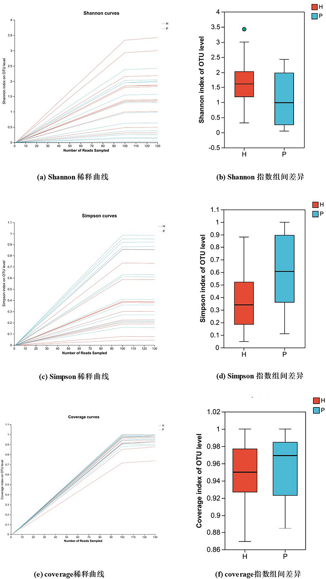 Altered mucosal bacteria and metabolomics in patients with Peutz–Jeghers syndrome