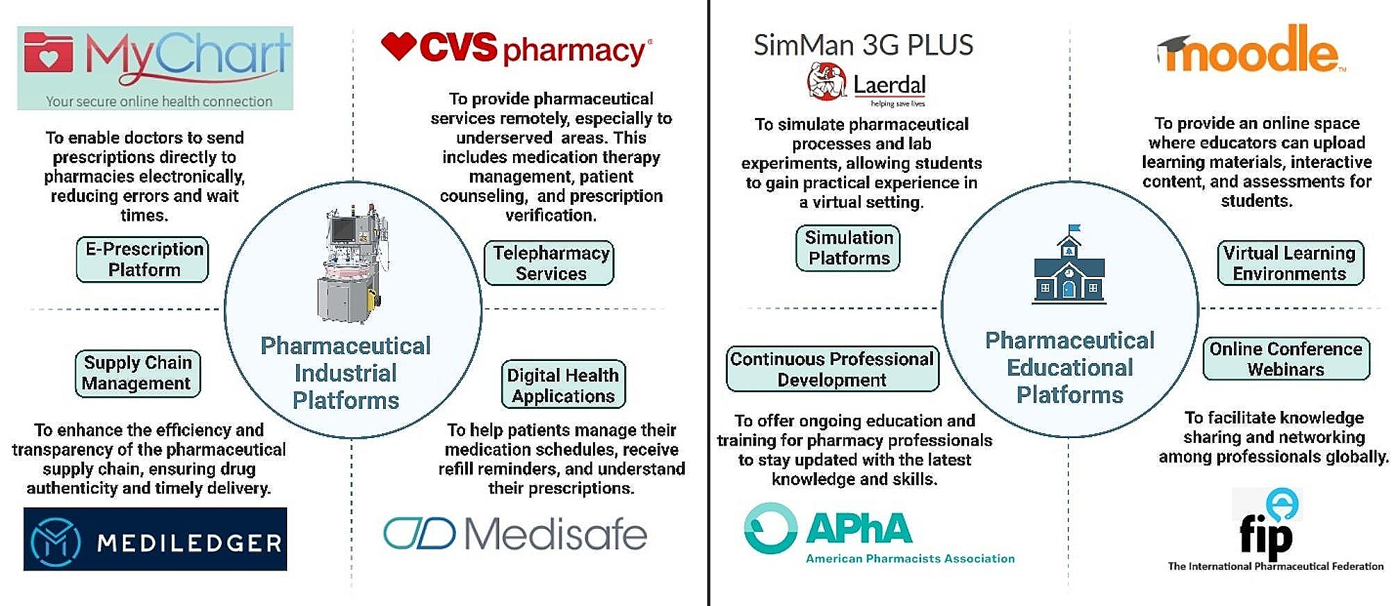 The digital transformation in pharmacy: embracing online platforms and the cosmeceutical paradigm shift