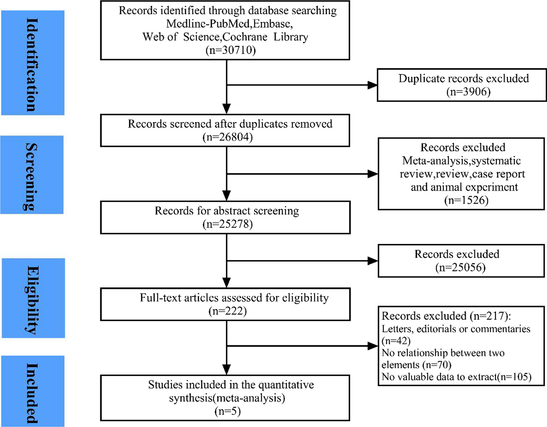 Comparison of smokers’ mortality with non-smokers following out-of-hospital cardiac arrests: a systematic review and meta-analysis