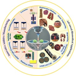 Innovative technologies on the fabrication of 3D/4D smart hydrogels and its biomedical applications - A compendious review