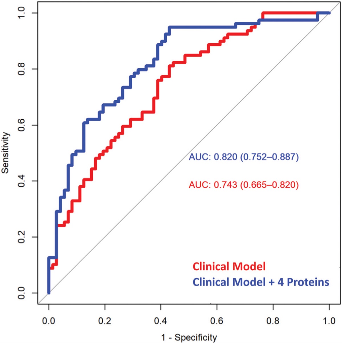 Proteomics discovery in children and young adults with HIV identifies fibrosis, inflammatory, and immune biomarkers associated with myocardial impairment