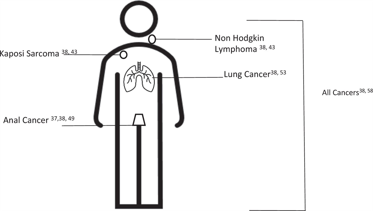 Monitoring immune recovery on HIV therapy: critical, helpful, or waste of money in the current era?