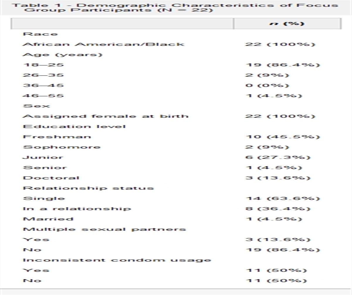 Navigating Pre-exposure Prophylaxis Access: Qualitative Insights From Black Women at a Northeastern Historically Black College and University