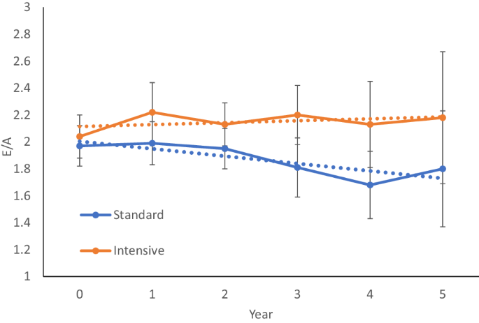 Abstracts from the 2023 Annual Scientific Meeting of the British and Irish Hypertension Society (BIHS)
