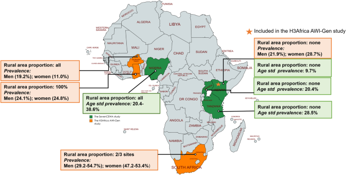 Hypertension in sub-Saharan Africa: the current profile, recent advances, gaps, and priorities