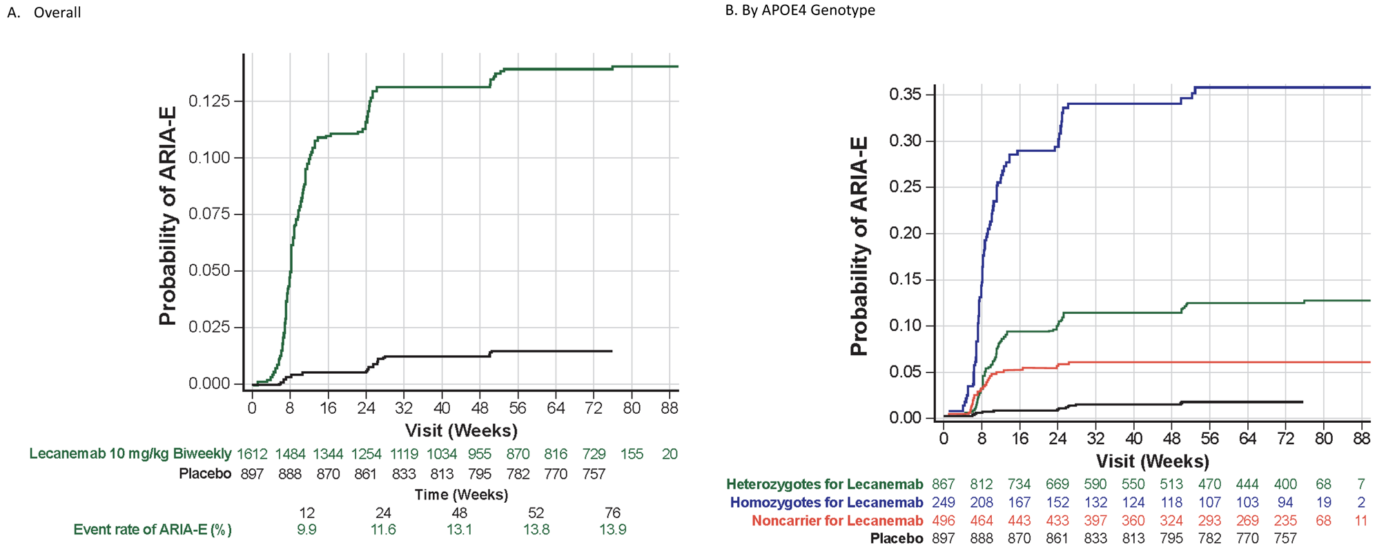 Updated safety results from phase 3 lecanemab study in early Alzheimer’s disease