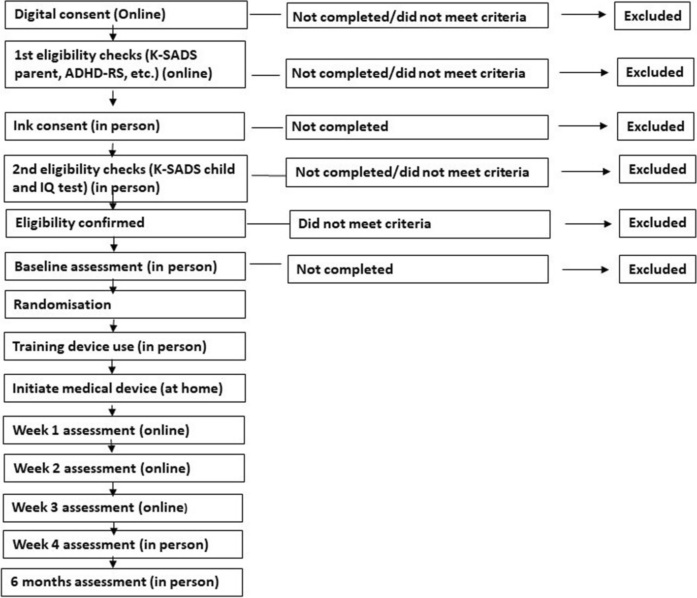 The efficacy of real versus sham external Trigeminal Nerve Stimulation (eTNS) in youth with Attention-Deficit/Hyperactivity Disorder (ADHD) over 4 weeks: a protocol for a multi-centre, double-blind, randomized, parallel-group, phase IIb study (ATTENS)