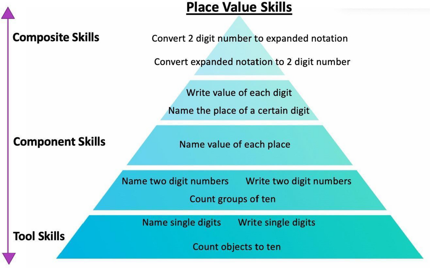 Math Matters: From the Basics to Problem Solving in a South African Township